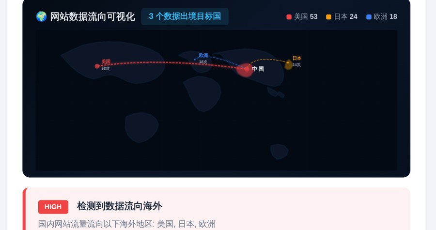 网站数据流向可视化